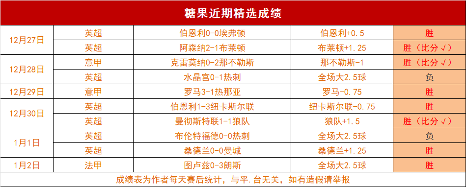 天激战超,主场攻防失,准却赢得热,B,Sports,B体育,体育直播,体育赛事,APP下载,官方网地址