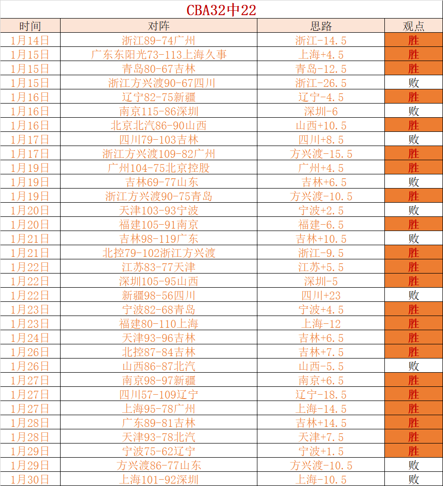 无限机兵,厄瑞涅战争,熔炉免费上,B,Sports,B体育,体育直播,体育赛事,APP下载,官方网地址