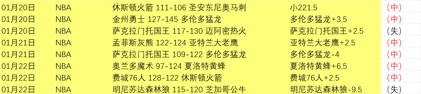 莫蘭特首節,高效獲,盧普斯讚其,B,Sports,B体育,体育直播,体育赛事,APP下载,官方网地址