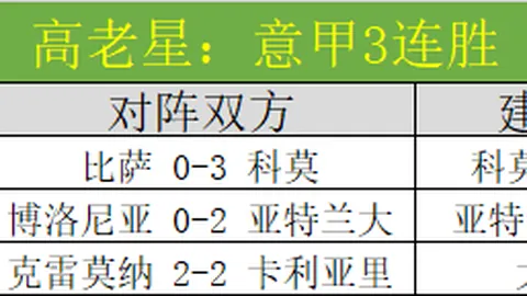 桑德兰后卫巴拉德官方续约至2029年