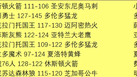 莫蘭特首節高效獲20分，盧普斯讚其表現卓越，成為球隊核心力量