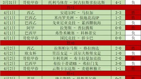 根克勒比利吉主场防守预测：专家期号质合分析